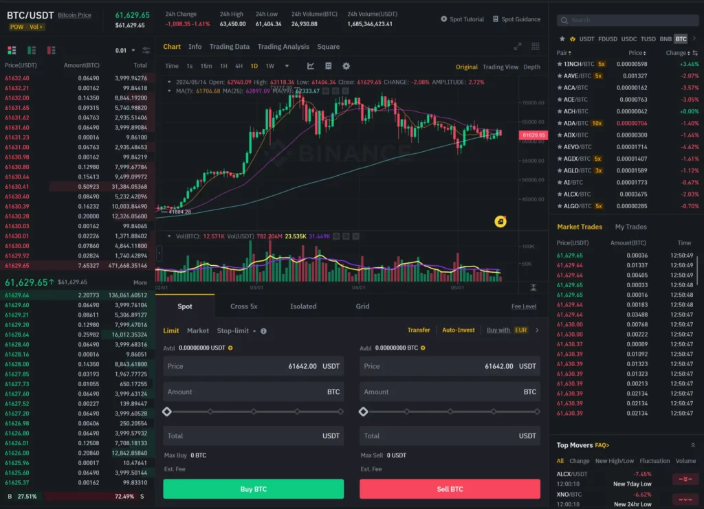 Typical Trading screen for cryptocurrencies.