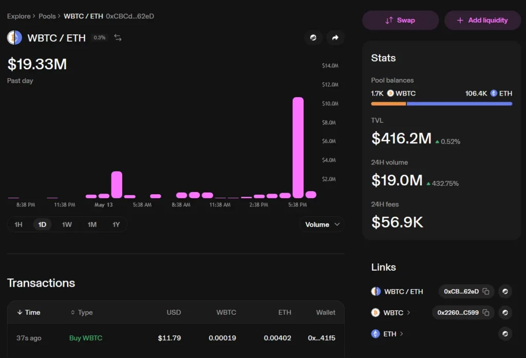 Example of where you can provide liquidity.