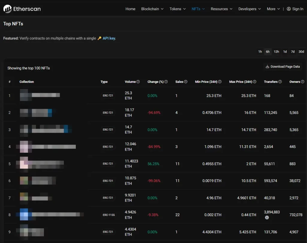 Screenshot of the NFT overview on the blockchains explorer Etherscan.