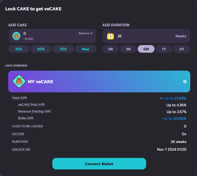 Example of Staking.