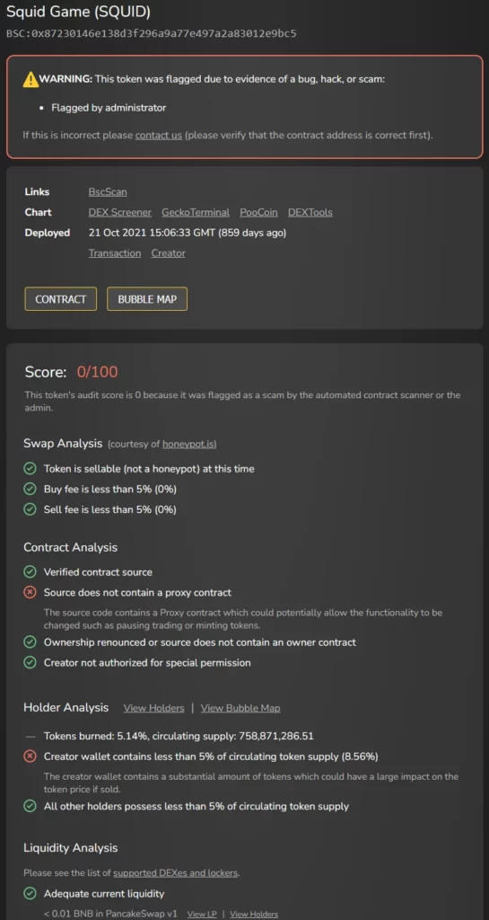 DYOR on tokensniffer analyzing a malicious token.