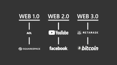 CryptoKnowhow on WEB 1, WEB2, and WEB3.