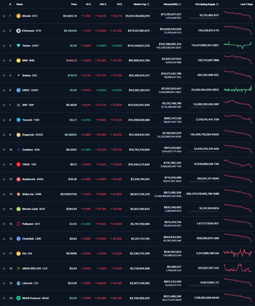 Top 20 crypto crash.